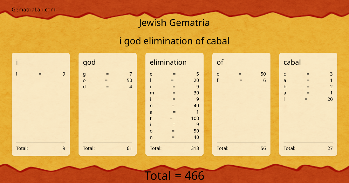 i god elimination of cabal in jewish Gematria
